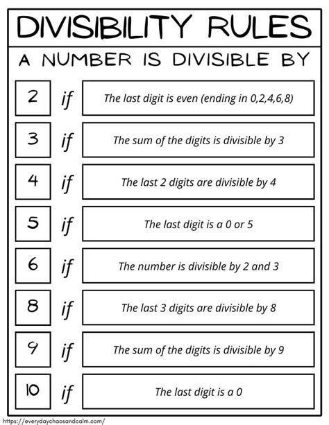rules of divisibility printable.